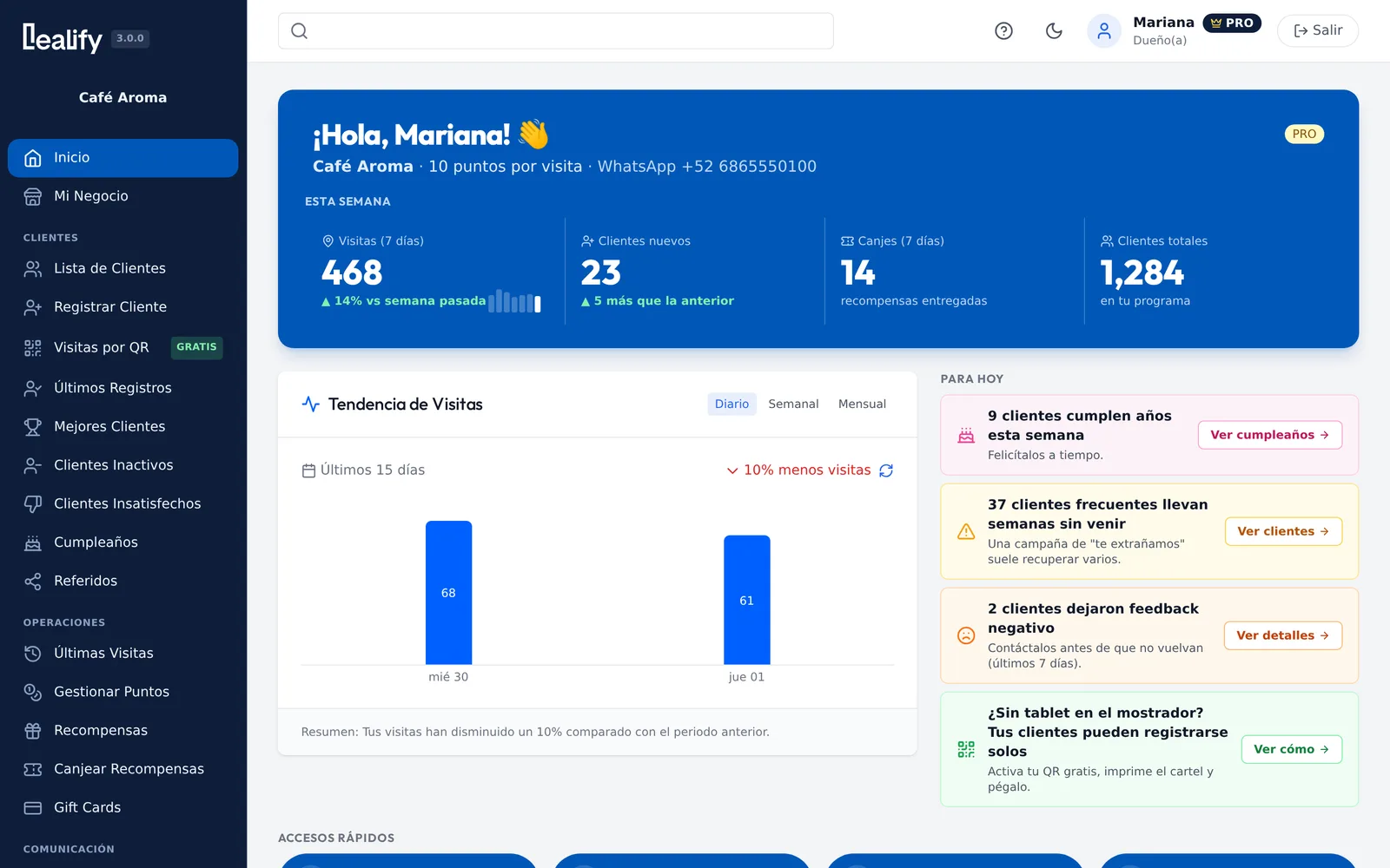 Panel de Lealify con visitas, clientes nuevos y canjes de la semana